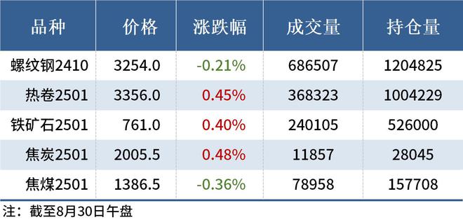 Mysteel午报：钢价涨跌互现铁矿石期货震荡翻红(图4)