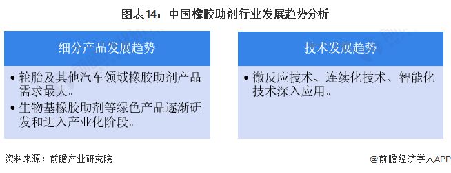 预见2024：《2024年中国橡胶助剂行业全景图谱》(附市场规模、竞争格局和发展前景等)(图14)