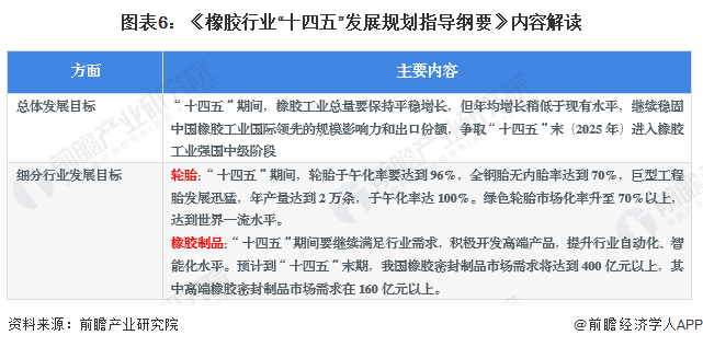 重磅！2024年中国及31省市橡胶制品行业政策汇总及解读（全）加快推动行业绿色化发展(图2)