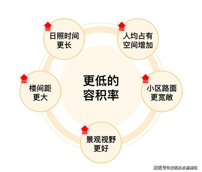 球盟会入口：『花语天境』2024官方网站-中国铁建花语天境官方楼盘测评详情(图5)