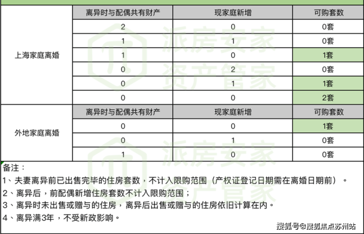 球盟会：2024新盘：上海浦东【浦发虹湾】售楼处电话➢售楼地址_楼盘详情_浦发虹湾(图21)