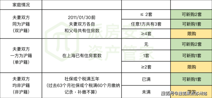 球盟会：2024新盘：上海浦东【浦发虹湾】售楼处电话➢售楼地址_楼盘详情_浦发虹湾(图20)