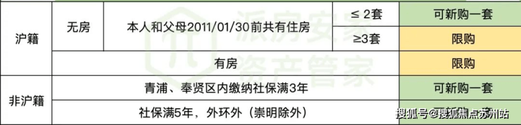 球盟会：2024新盘：上海浦东【浦发虹湾】售楼处电话➢售楼地址_楼盘详情_浦发虹湾(图19)