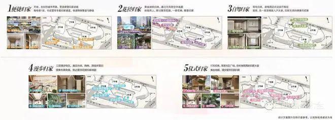 球盟会：2024『万汇天地朗庭』官方网站万汇天地朗庭售楼中心官方欢迎您(图18)