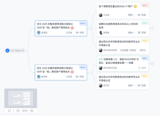球盟会：OKR与多维度绩效指标评估体系融合有效提升员工执行