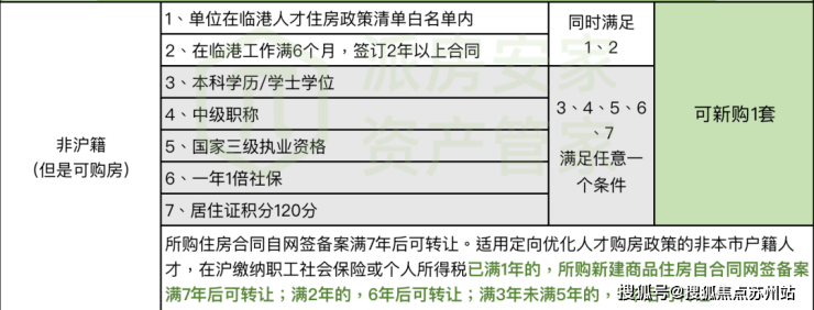 球盟会：2024新盘：上海浦东【浦发虹湾】售楼处电话➢售楼地址_楼盘详情_浦发虹湾(图22)