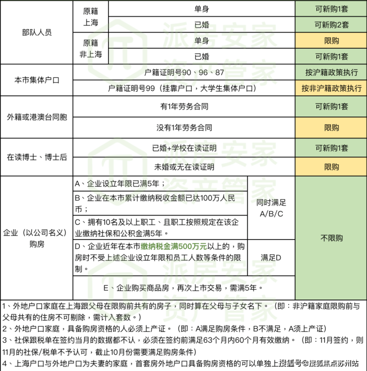 球盟会：2024新盘：上海浦东【浦发虹湾】售楼处电话➢售楼地址_楼盘详情_浦发虹湾(图23)