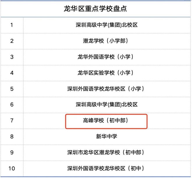 『卓越珺奕府售楼处』2024官方网站-珺奕府官方发布深圳房天下(图10)