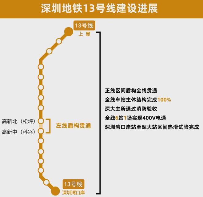 『卓越珺奕府售楼处』2024官方网站-珺奕府官方发布深圳房天下(图13)