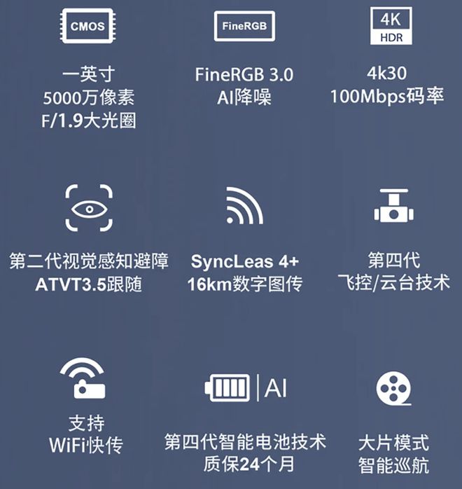 哈博森 ACE 2+ 无人机发布：1 英寸 50MP 传感器4399 元(图2)