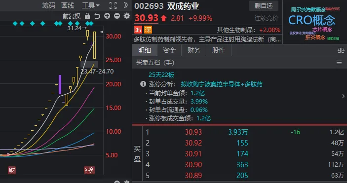 天地板、地天板又同日出现了！护盘最尽力的板块竟然是……(图4)