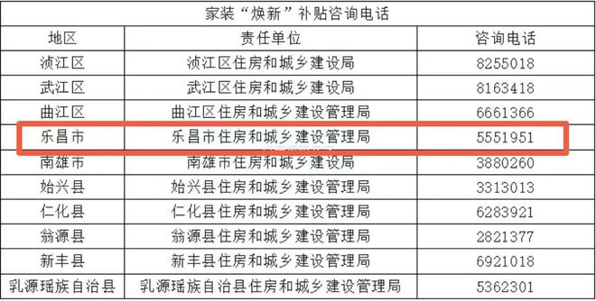 乐昌街坊们快来薅羊毛！这些通通有补贴！赚到偷笑