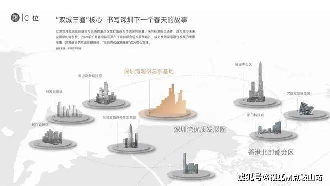 球盟会：《深圳SIC超总项目简介~最新动态~业主评价、反馈~项目缺点(图6)