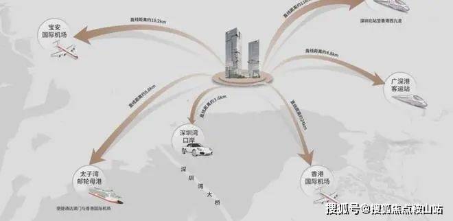 球盟会：《深圳SIC超总项目简介~最新动态~业主评价、反馈~项目缺点(图13)