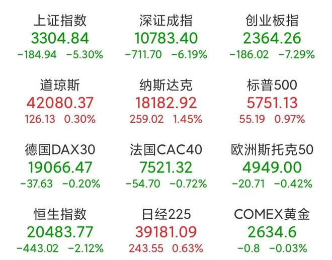 今天A股为何放量大跌超5000股下跌？倒车接人还是行情结束了？(图3)