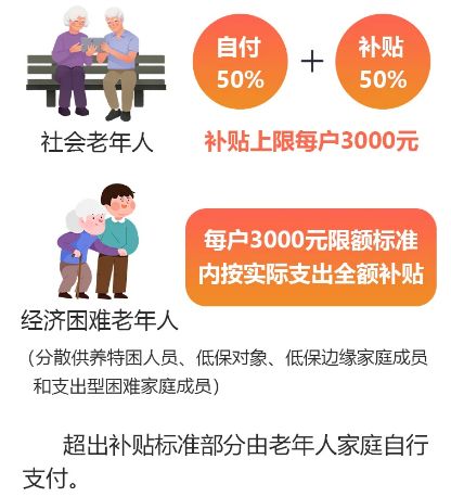 球盟会入口：江苏省以旧换新居家适老化改造补贴全攻略