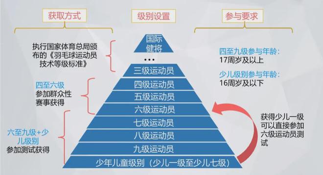 望京年度重大赛事来了！(图4)