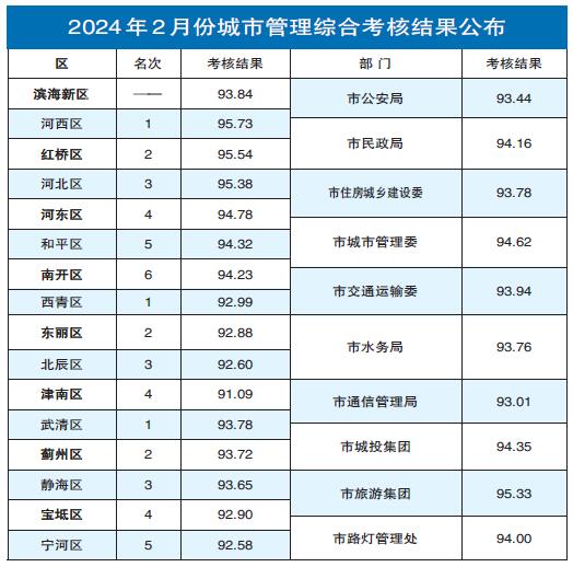 珠海市城市管理和综合执法局召开2024年生活垃圾分类工作媒体吹风会