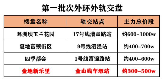 2024金地新乐里(金地新乐里)官方网站-+松江+上海房天下(图8)