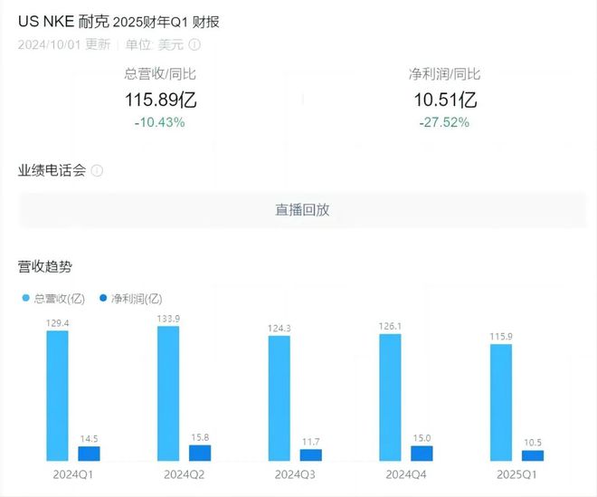 球盟会：安踏把耐克逼“弯”了