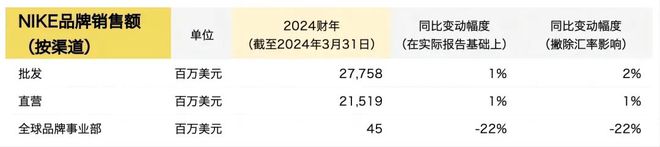 球盟会：安踏把耐克逼“弯”了(图4)