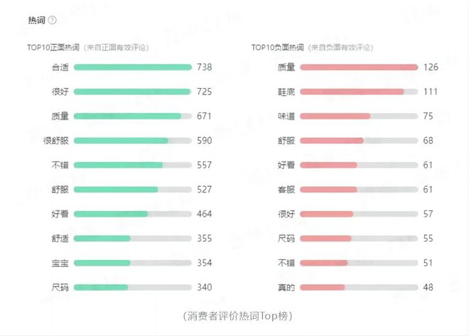 球盟会：安踏把耐克逼“弯”了(图6)