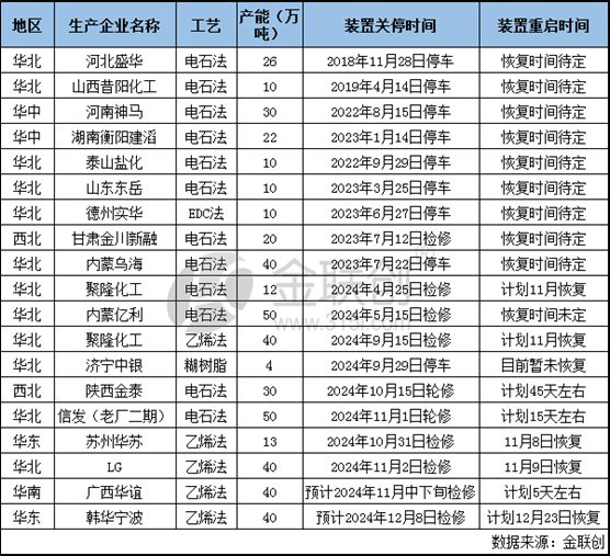 【PVC】寒冬将至PVC能否再起波澜