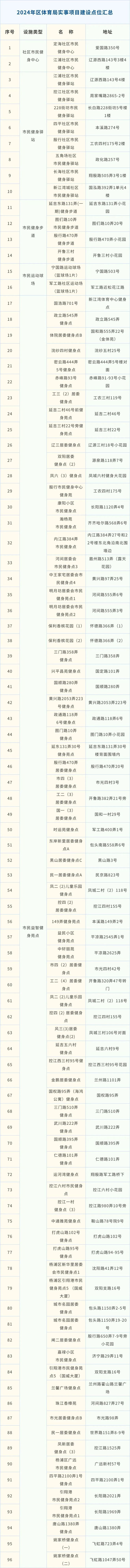球盟会入口：这些为民办实事项目超额完成看看变化有哪些(图6)