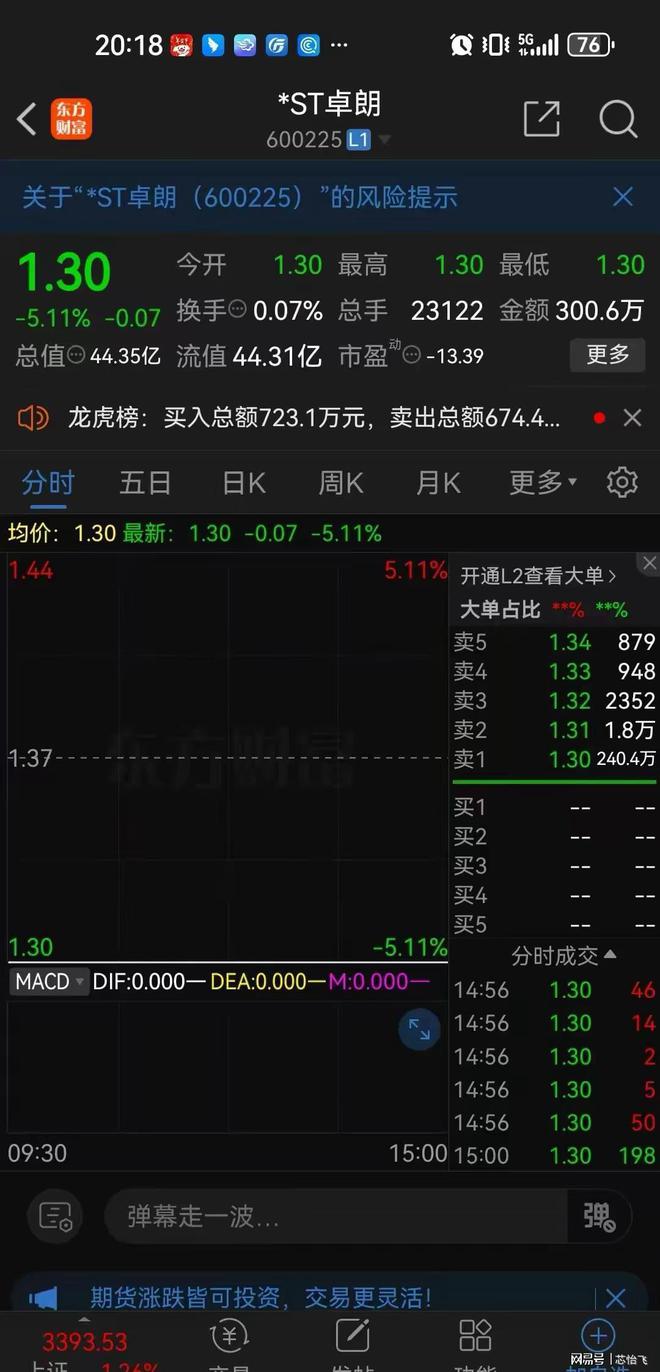 22个跌停后反手8连板随后再三个跌停没走的股民全被一锅端(图2)