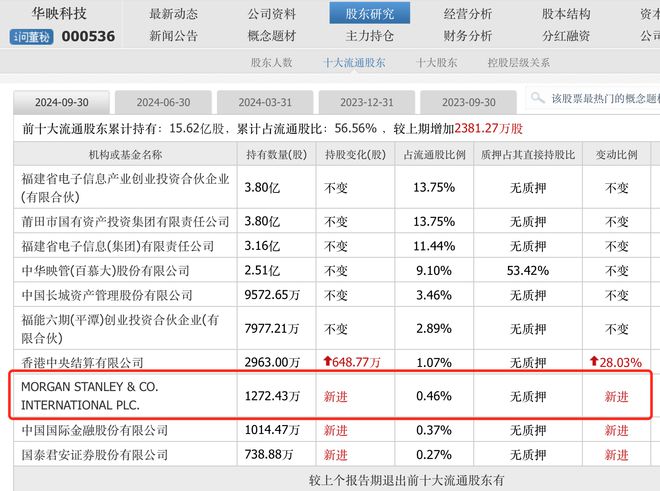 八连板！“地天板”后华映科技再度“一字涨停”两高管辞职(图5)