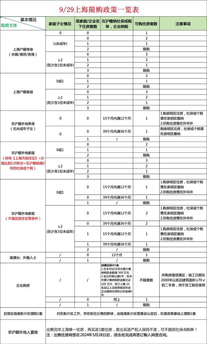 海玥黄浦源售楼处官方电话-上海海玥黄浦源楼盘详情-上海房天下(图20)