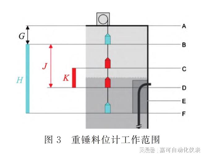 窑顶重锤料位计的应用