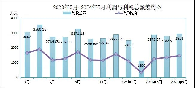 球盟会：天然橡胶市场新动态：2024年走势分析与数据解读