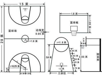 问了问deepseek关于杨瀚森能否登录nba这是它给的答案。dpsk的数据不是最新的应该是基于上赛季的数据。