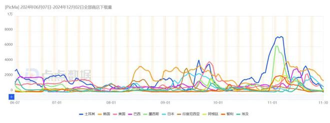 两年积累1000万用户国产图片处理应用在海外跑出了百万月活(图4)