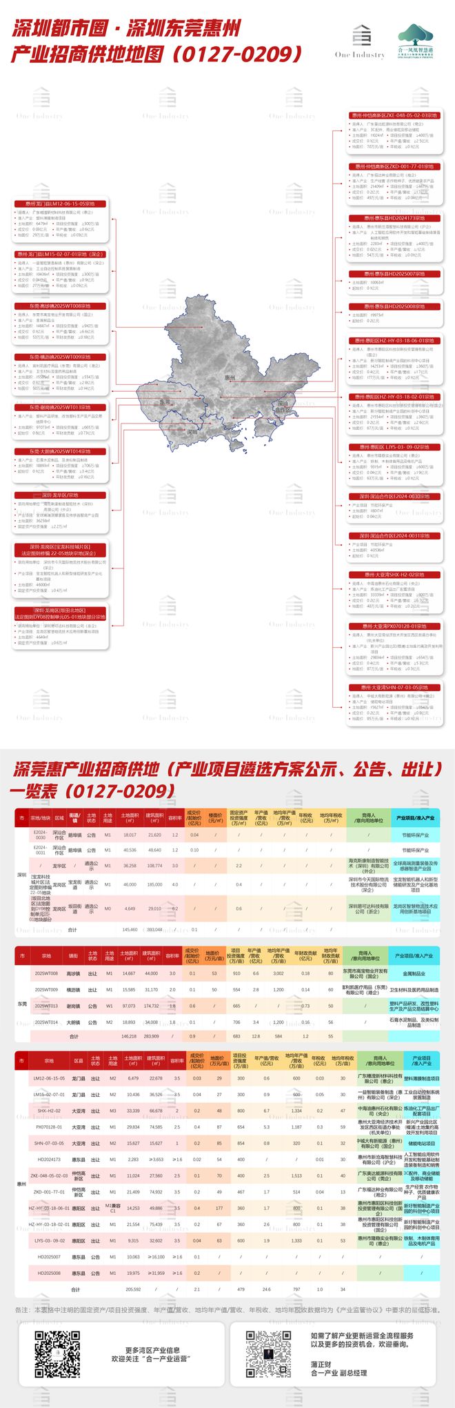 湾区产业招商周报｜深圳入选全球最佳风投创投城市30强