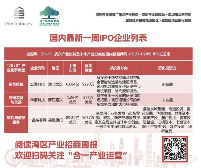 湾区产业招商周报｜深圳入选全球最佳风投创投城市30强(图4)