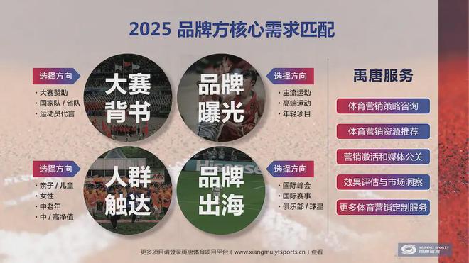 球盟会：禹唐推荐｜2025年上半年重点体育营销项目赛事日历(图4)