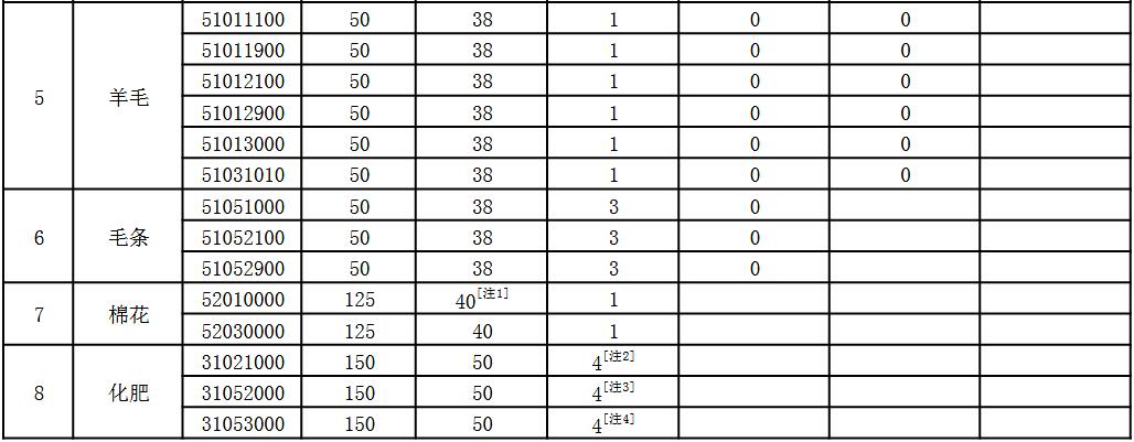 出口级主含量99%磷酸二氢钾厂家直销(图2)