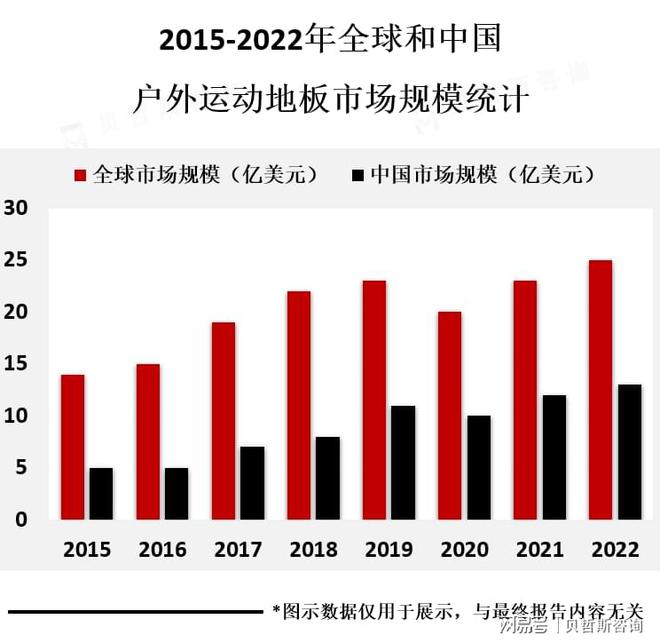 球盟会：户外运动地板的应用将会随着户外运动的普及而不断扩大(图1)