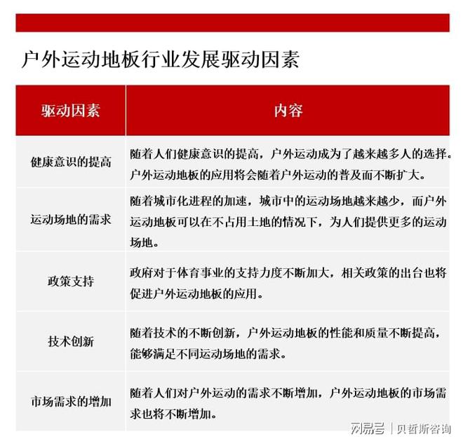 球盟会：户外运动地板的应用将会随着户外运动的普及而不断扩大(图2)