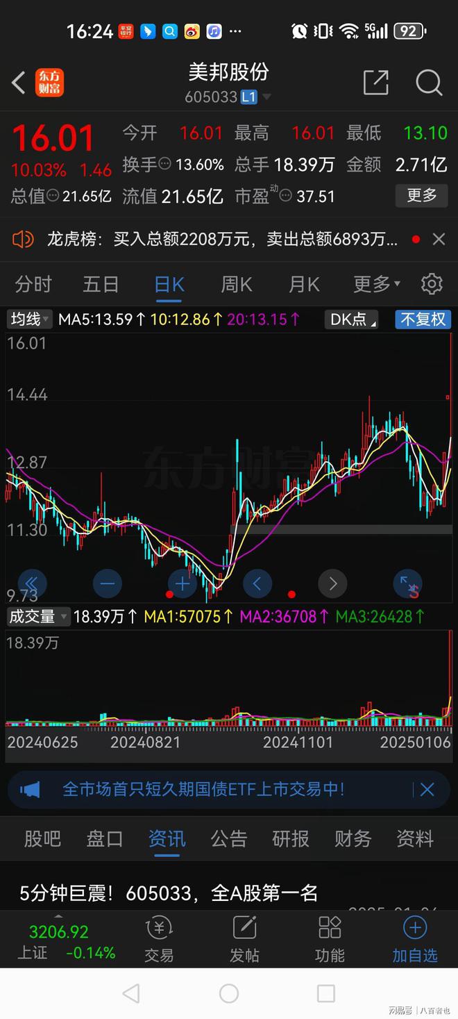 球盟会：大逆转！两连板后上演“天地天”板主力预判了散户的预判(图1)