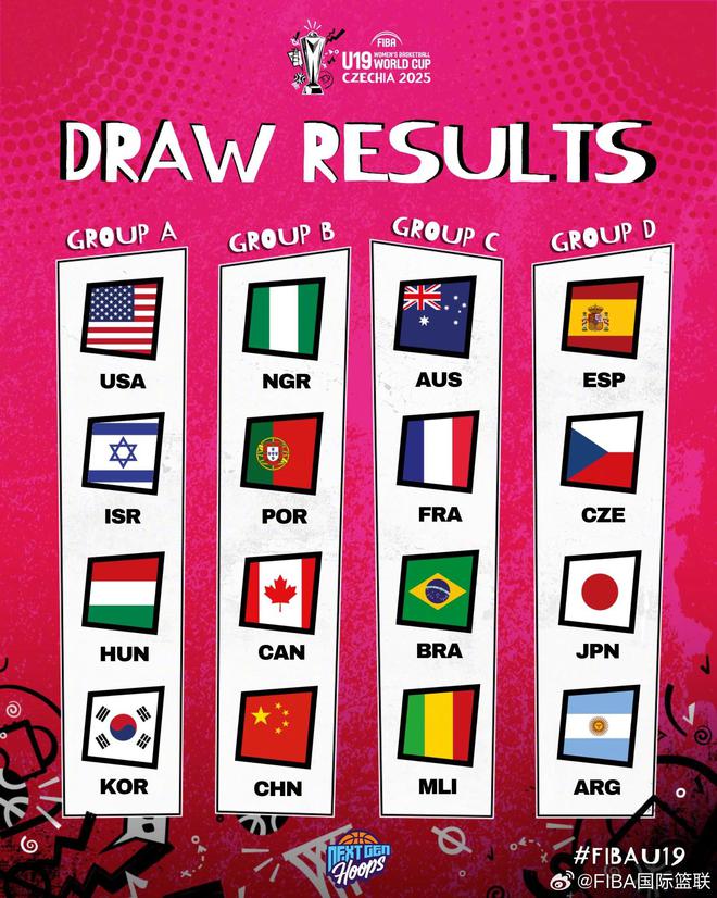 U19女篮世界杯：中国队与尼日利亚、葡萄牙和加拿大同处B组