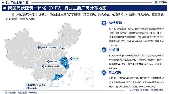 2025版中国光伏建筑一体化行业市场概况分析及投资前景分析报告(图4)