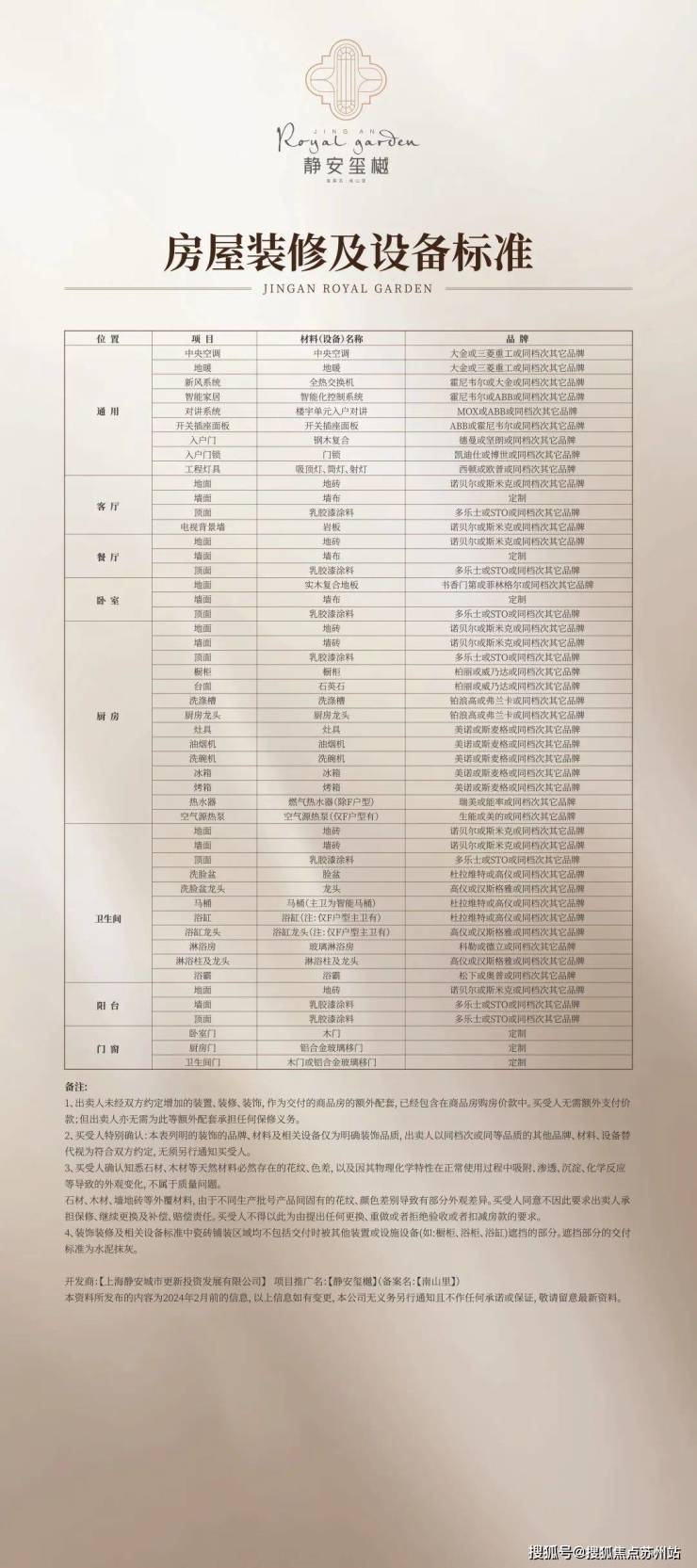 静安玺樾(售楼处)首页网站-2025楼盘评测_静安玺樾售楼处样板间价格户型(图28)