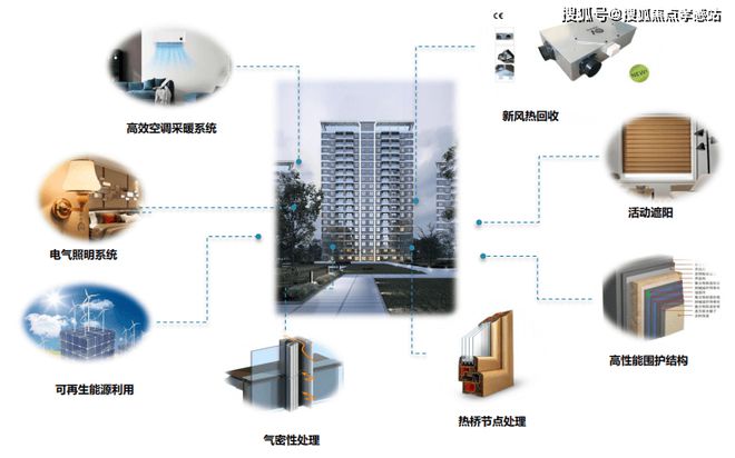 中建玖海云天（2025官方网站）-中建玖海云天-楼盘评测(图10)