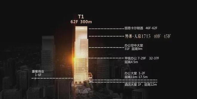 外滩·天幕1715(售楼处)官方网站--楼盘测评-上海房天下(图9)