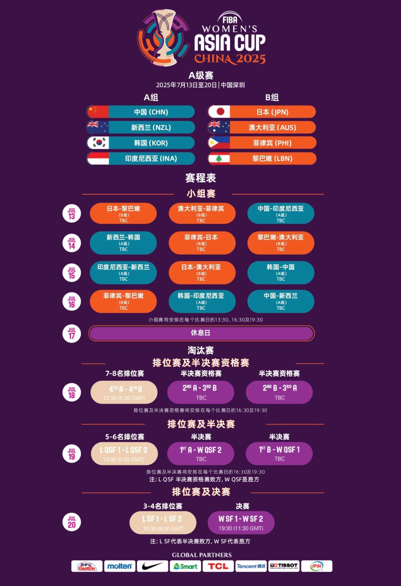 球盟会：2025女篮亚洲杯赛程公布中国女篮坐镇深圳主场首战对阵印尼(图2)