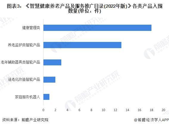 2024中国智能养老设备行业细分市场分析 适老化改造智能产品处于强竞争-高吸引地位【组图】(图3)