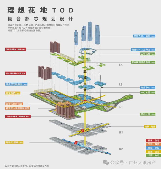 2025官方网站：荔湾理想花地傲璟（售楼处）理想花地傲璟图文解析(图13)